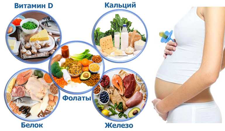 Правильное Питание При Беременности 3 Триместр