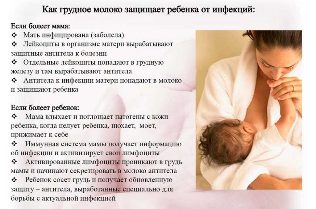 Секс После Родов Советы