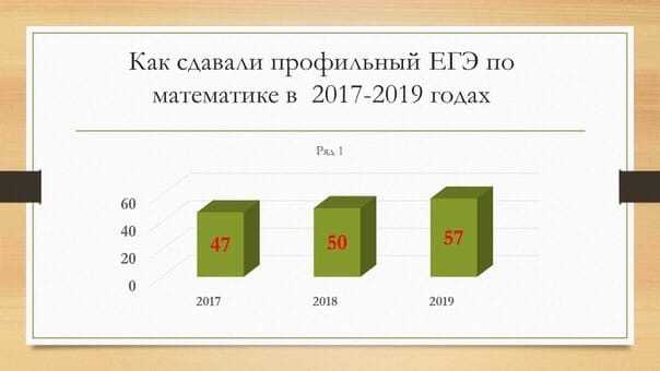 Рекомендации психолога родителям как помочь ребенку при подготовке к егэ  - документ