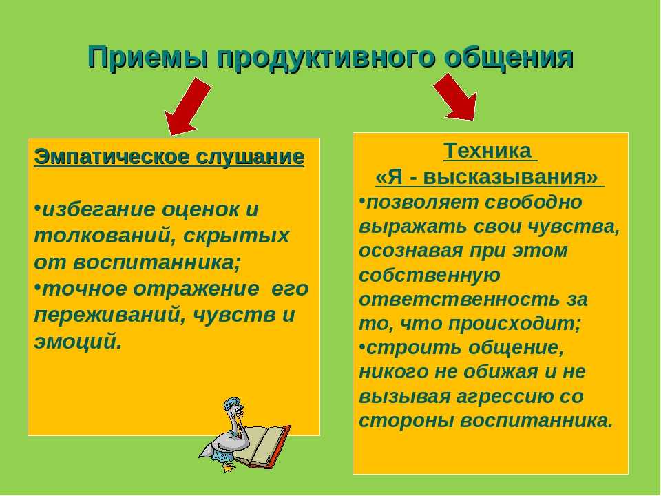 Слово продуктивный. Рекомендации для продуктивного общения. Техника я высказывание примеры. Продуктивное общение примеры. Виды общение продуктивные.