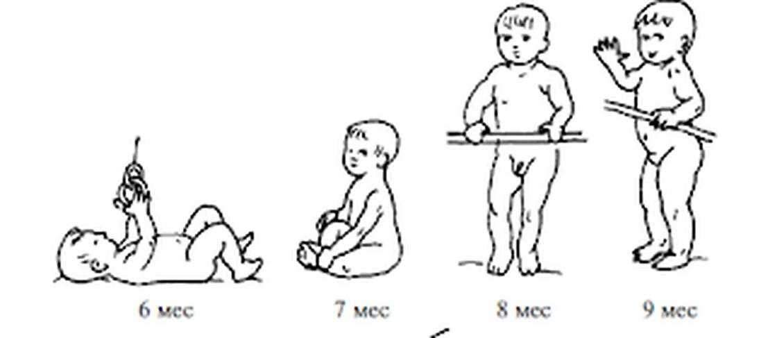 Когда ребенок начинает ходить: как научить ребенка ходить, что делать, если ребенок ходит на цыпочках