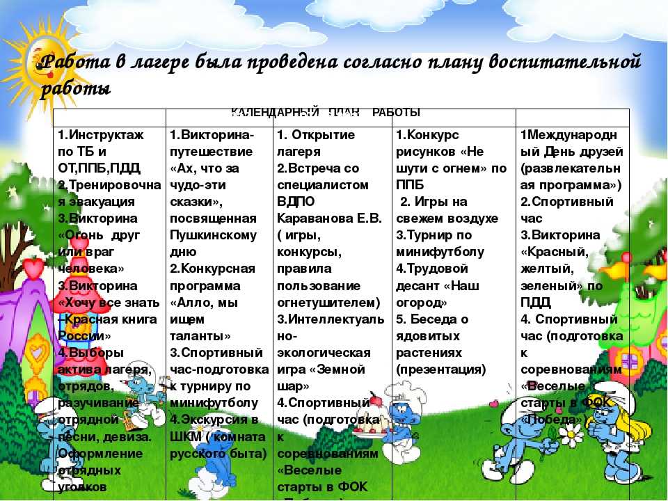 12 лучших детских лагерей россии 2021 года по отзывам