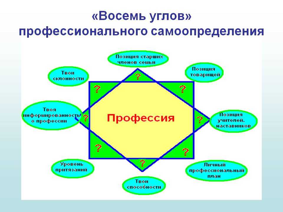 Как выбрать профессию презентация 10 класс