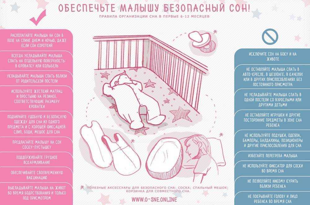 Режим сна и бодрствования ребенка