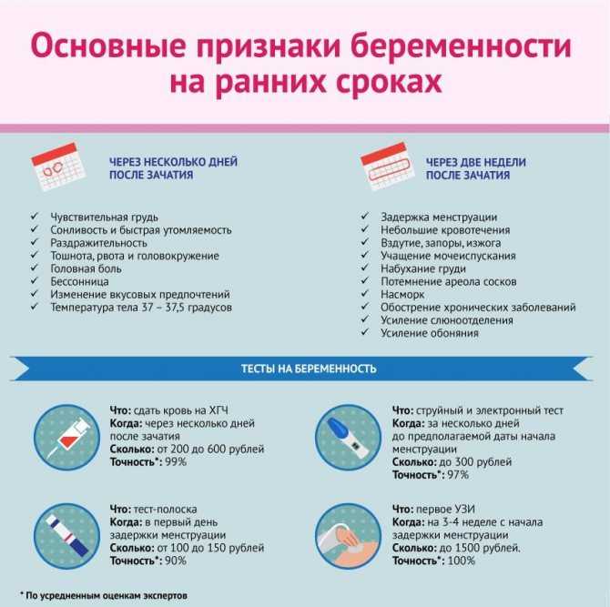 Тест на беременность при внематочной / mama66.ru