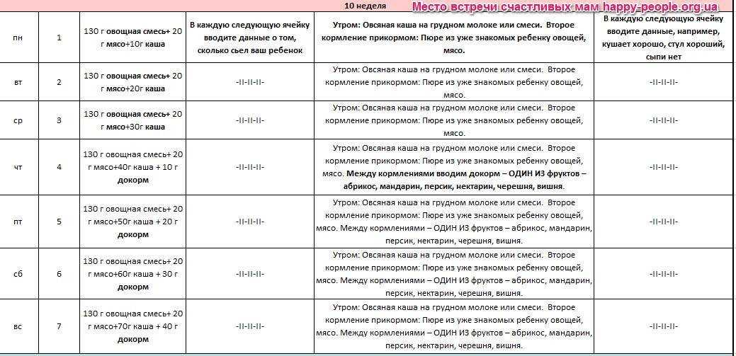 Схема введения докорма смесью при грудном вскармливании