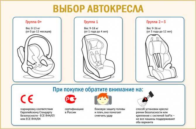 Автокресло для новорожденного ребенка: нужно ли и как выбрать?