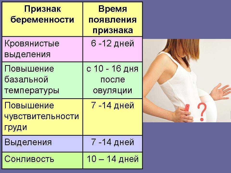 Как можно определить беременность без помощи врача? несколько интересных способов