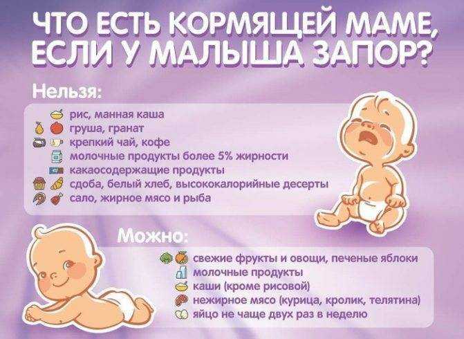 Запор у новорожденного при грудном вскармливании - причины и лечение