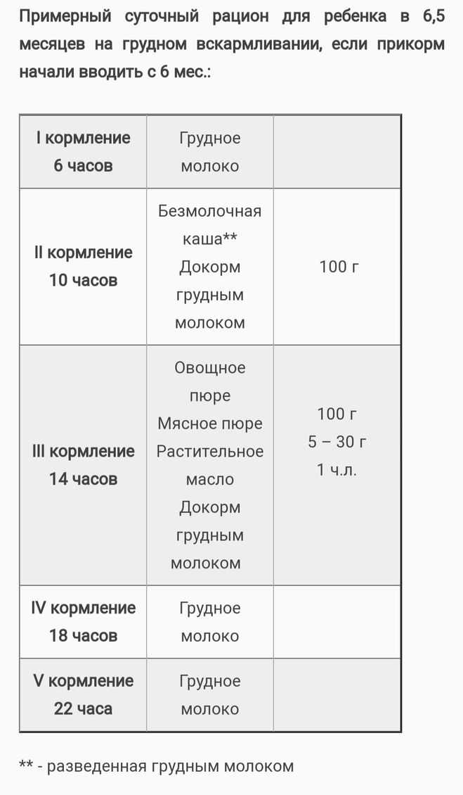 С какого возраста можно давать ребенку рисовать