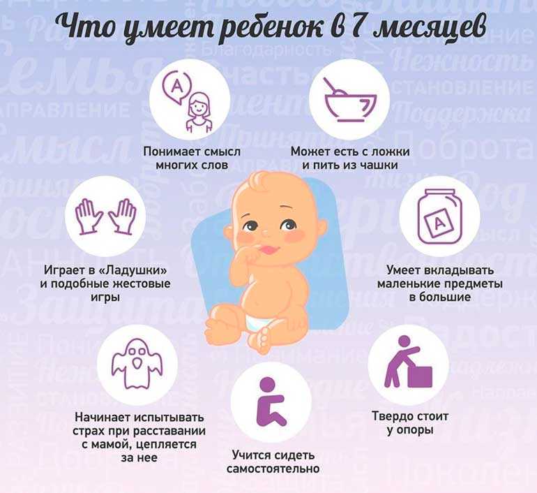 Развитие новорожденного ребенка по месяцам от рождения до года