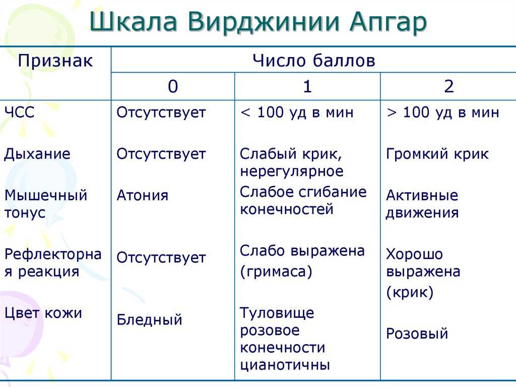 Шкала апгар для новорожденных – что значит оценка ~ def4onki