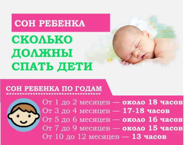 Сколько должен спать ребёнок в 4 месяца: продолжительность бодрствования и сна по нормативам