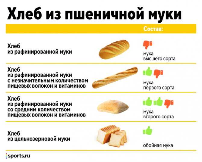 Хлеб грудничку: когда вводить в прикорм