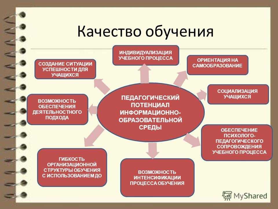 Проект качество образования