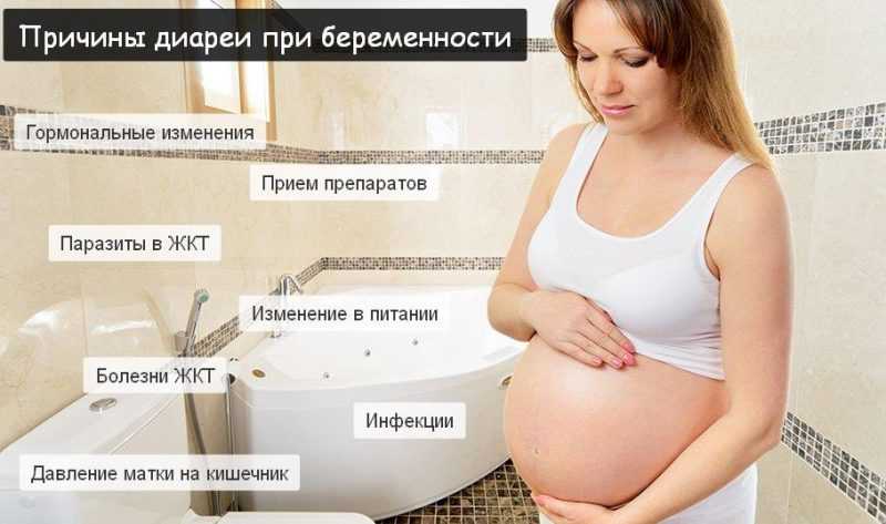 Причины диареи во время беременности, лечение