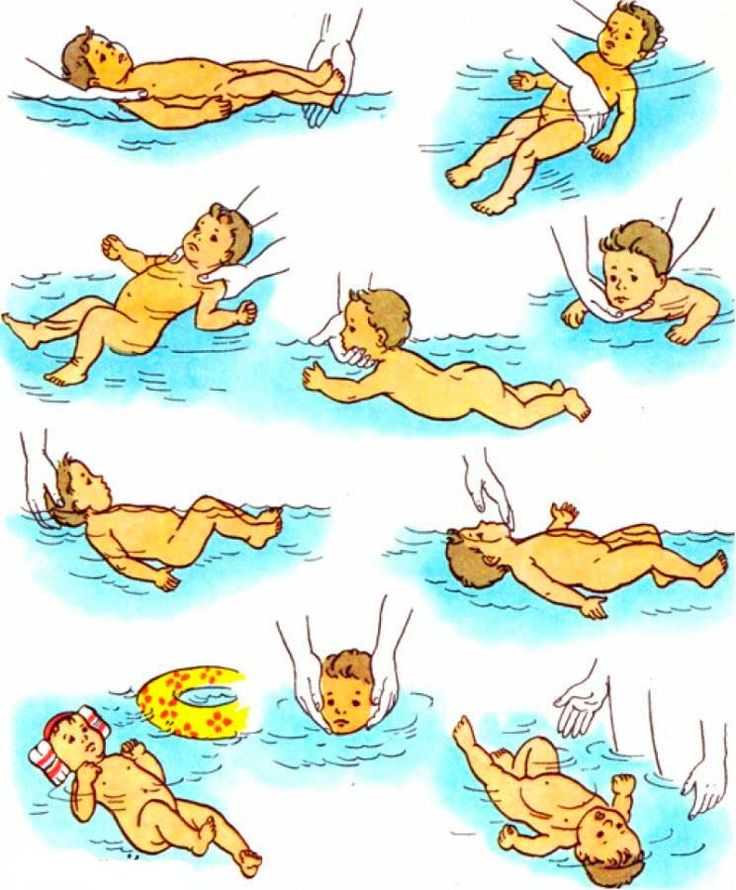 В какой ванне лучше купать малыша Заблуждения связанные с купанием и плаванием грудничка Как правильно купать новорожденного