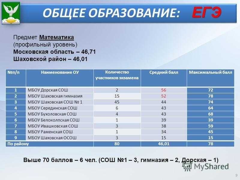 Мцко по математике 9 класс