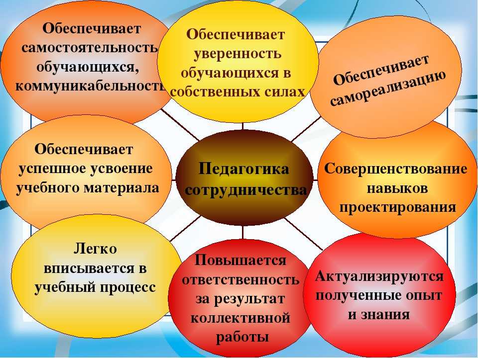 История игрушки как предмета искусства и средства воспитания презентация