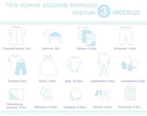 Одежда для новорожденных: как выбрать и сколько нужно