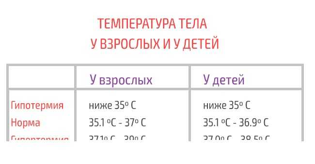 Нормы температуры у малыша амплитуда колебаний в течение дня Как померить температуру новорожденному Виды градусников методы измерения Высокая температура
