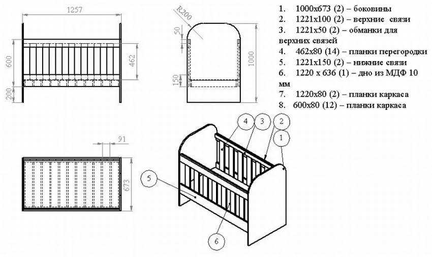 Кроватка для новорожденного: как выбрать детскую мебель правильно, какую модель лучше купить, и что должно быть в комплекте, а также советы от доктора комаровского