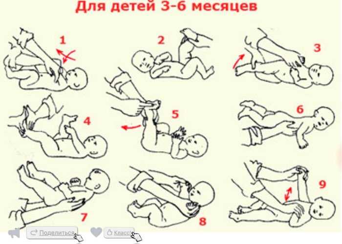 Гимнастика для новорожденных | уроки для мам