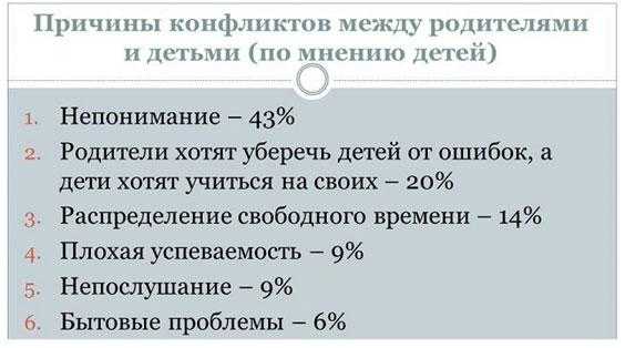 Проблема отцов и детей в русской литературе сочинение отцы и дети