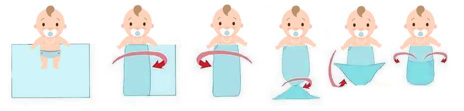 В первые месяцы после рождения ребенка принято укутывать в пеленки Обязательно ли это делать и для чего Есть ли рекомендации как пеленать новорожденного
