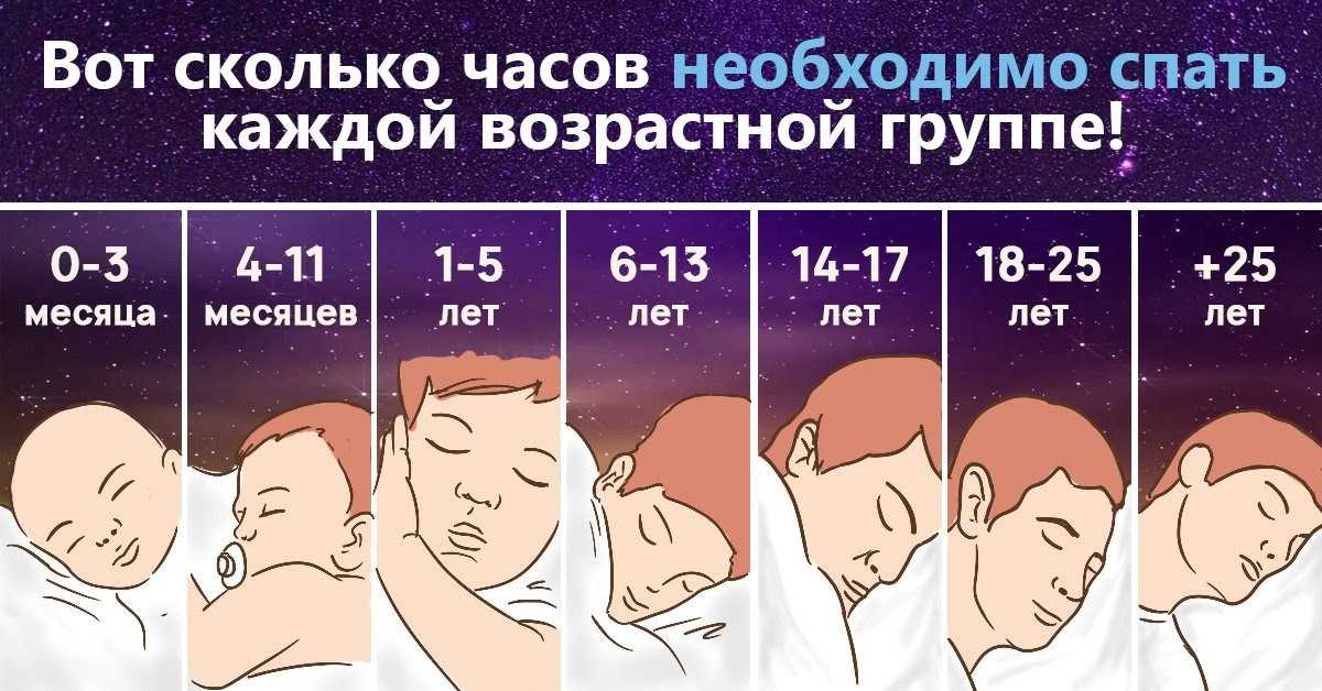 Продолжительность сна годовалого ребёнка