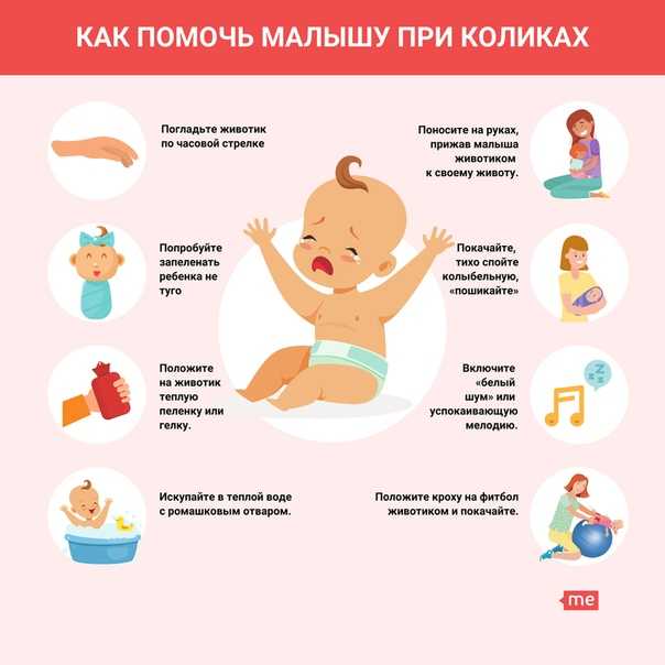 Мамам на заметку: как правильно делать массаж новорожденным и грудничкам при коликах?