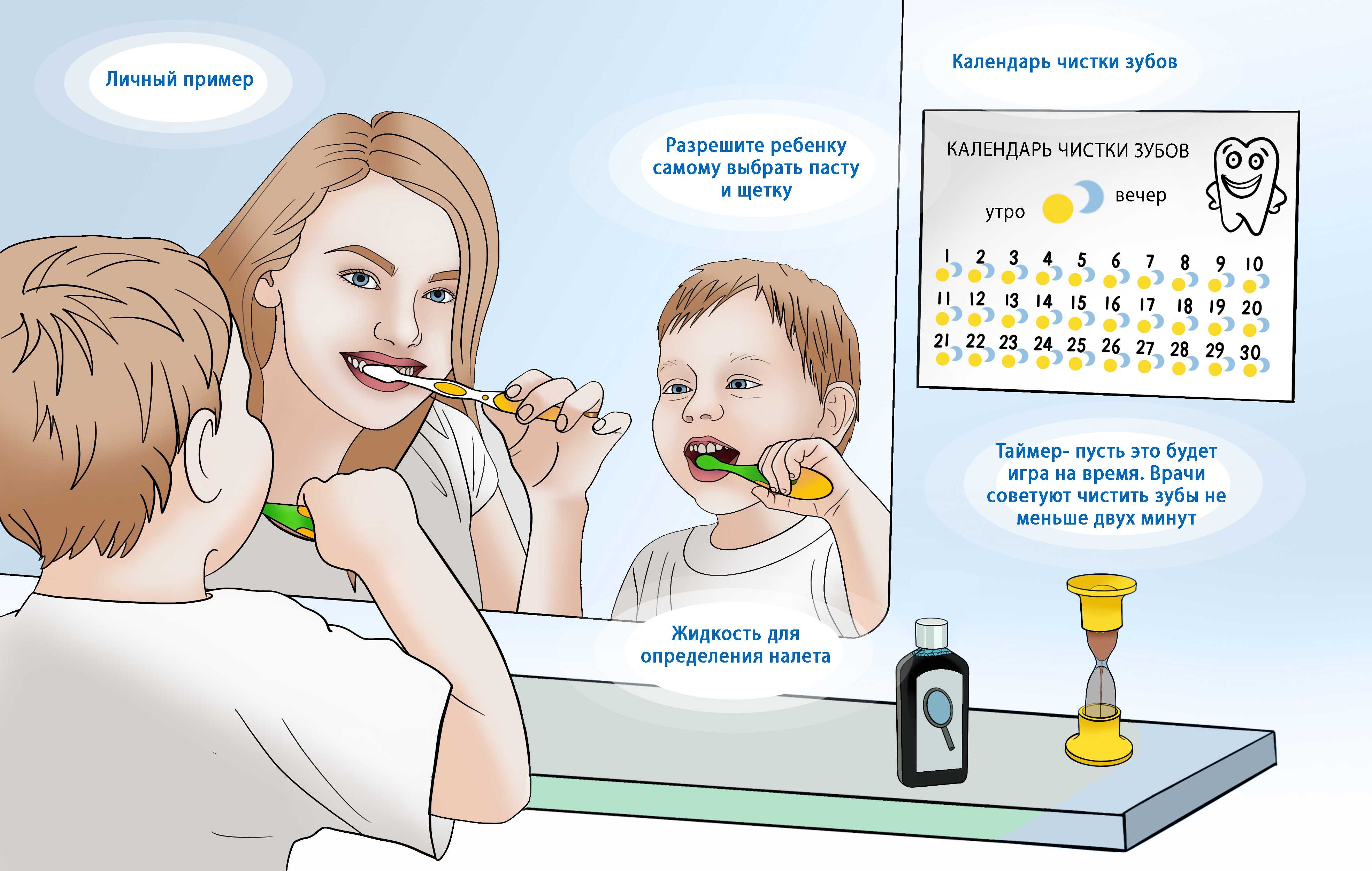 Когда начинать ребенку чистить зубы: с какого возраста начинать, надо ли чистить зубы годовалому ребенку