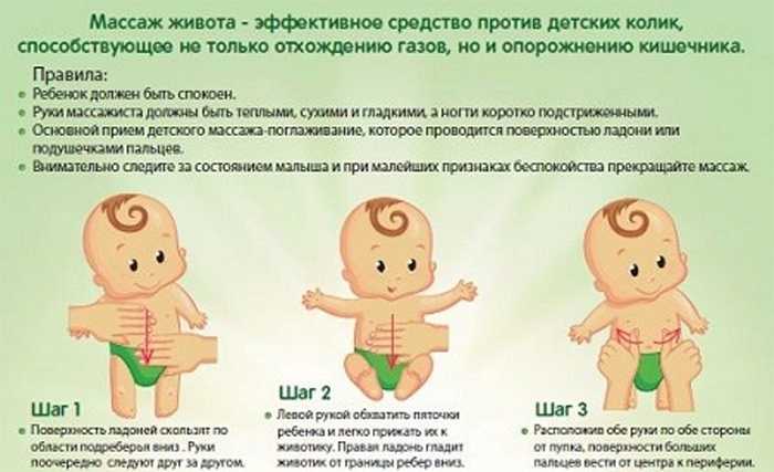 Массаж животика при коликах у новорожденного - массажик живота от коликов у новорожденных: видео