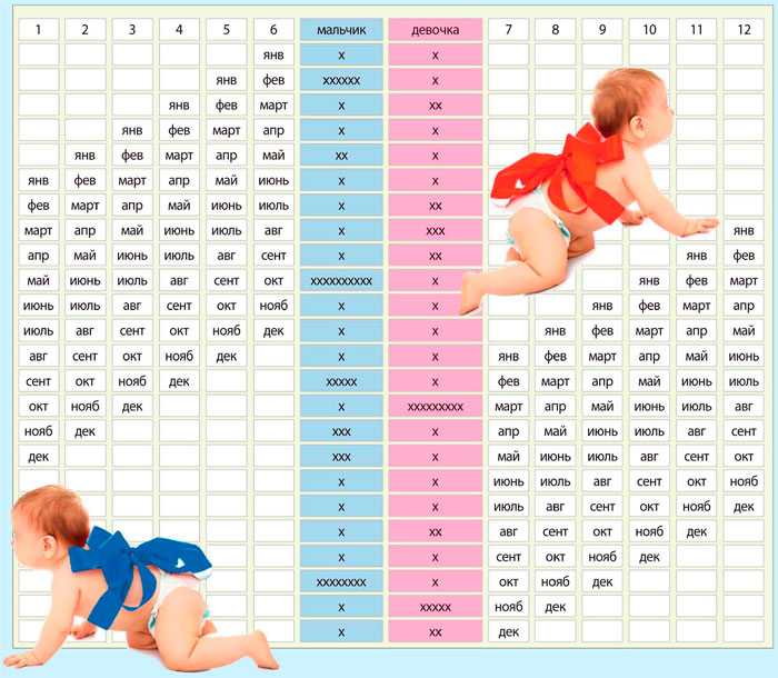 На какой неделе можно узнать по узи пол ребенка? 18 фото с 12 недели беременности можно ли определить мальчик это или девочка