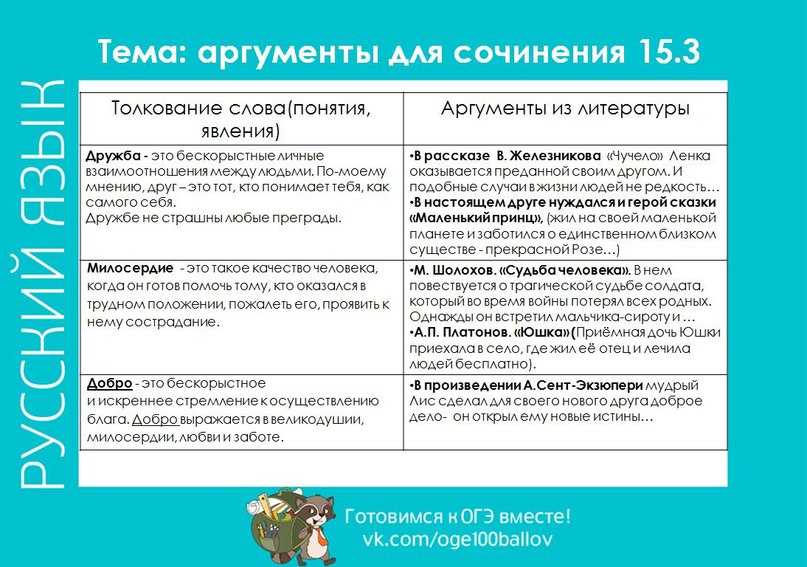 Что входит в понятие дом сочинение аргументы. Аргументы. Аргументы для сочинения. Аргументы в сочинении 15.3. Аргументы для сочинения ОГЭ.