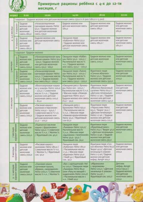 Меню 6 месячного ребенка. Питание ребёнка в 4 месяца на искусственном вскармливании таблица. Схема прикорма по часам в 6 месяцев. Рацион в 4 месяца с прикормом. Меню питания 4 месячного ребенка на искусственном вскармливании.