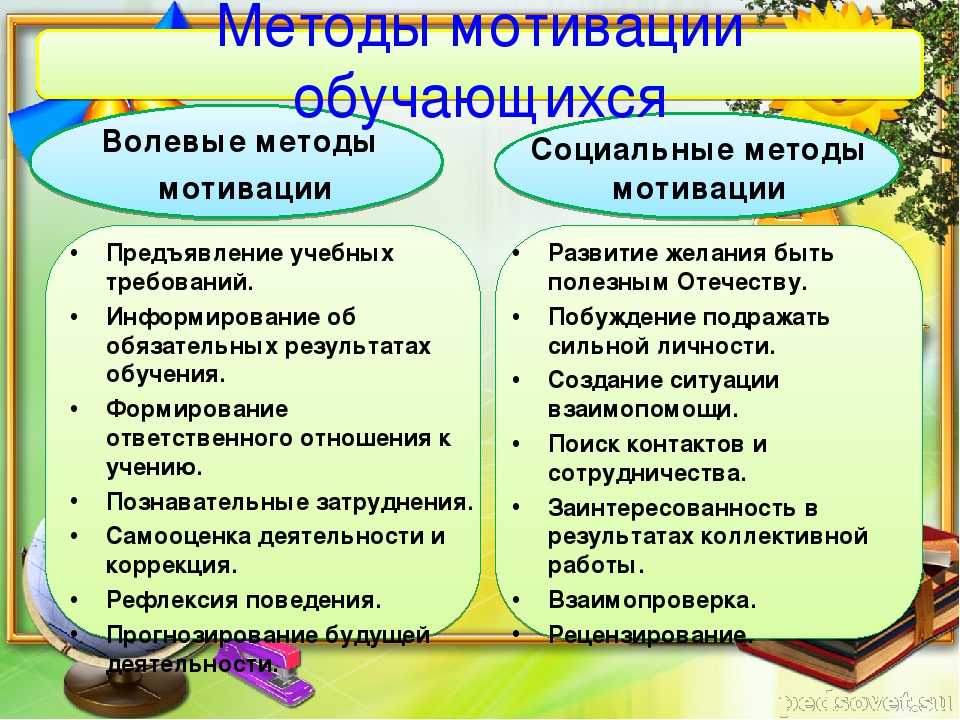 Методики учебной мотивации школьников