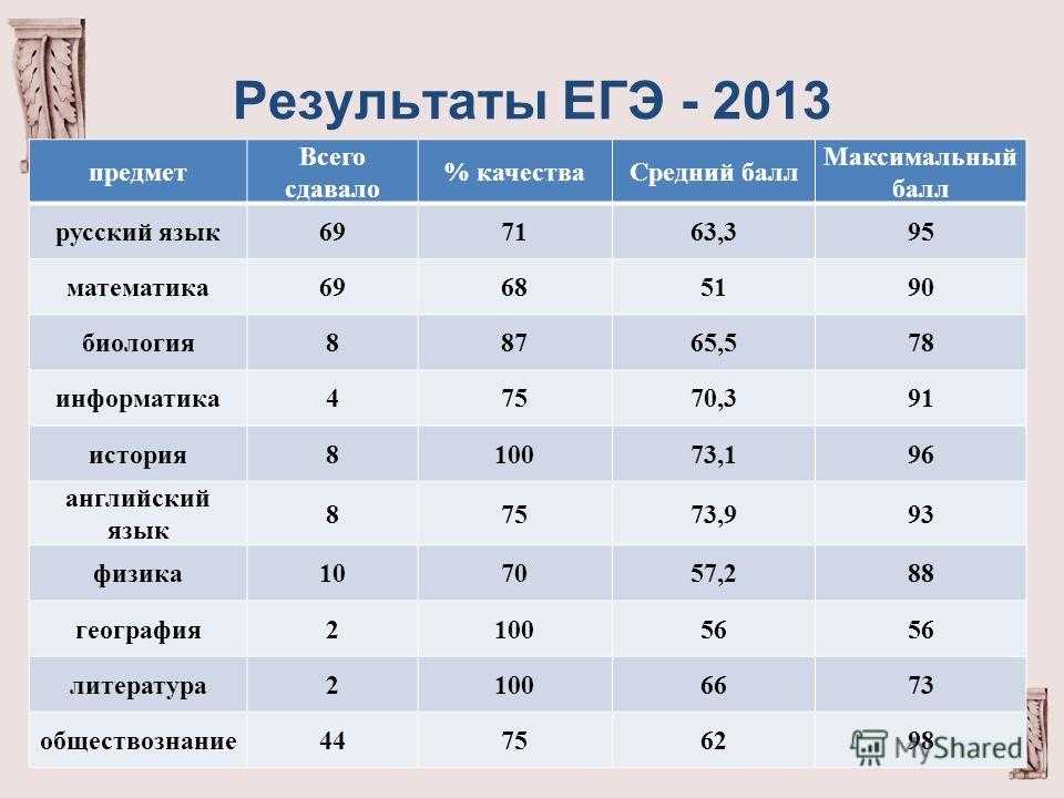 1 часть русский язык сколько баллов. Баллы по ЕГЭ. Оценки по ЕГЭ. Баллы за ЕГЭ. Максимальный балл за ЕГЭ.