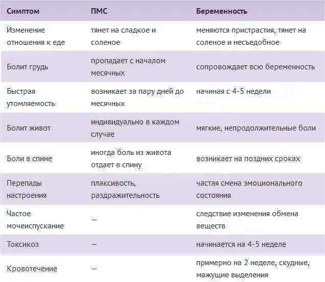 2 недели беременности. вторая неделя беременности: особенности, проблемы :: syl.ru