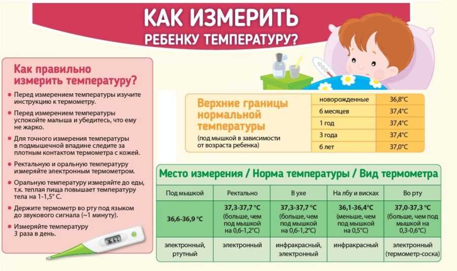 Как новорожденным мерить температуру