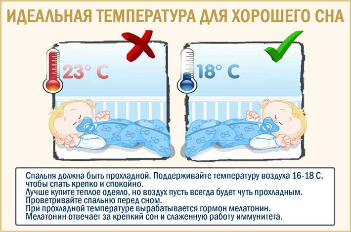 Воздух в детской комнате - норма влажности и температуры. жми!