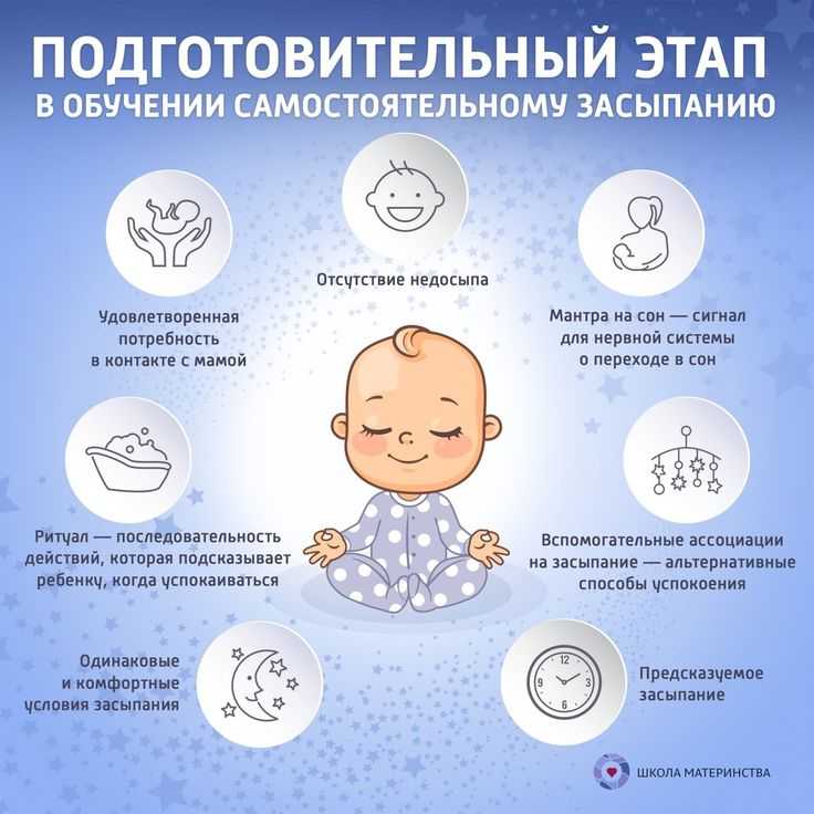 Как помочь малышу уснуть: от рождения до трех месяцев
