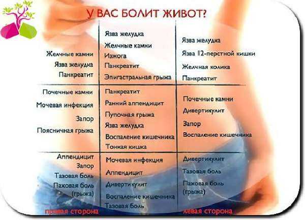 ᐉ боль в левом боку у беременных. почему болит левый бок во время беременности - ➡ sp-kupavna.ru