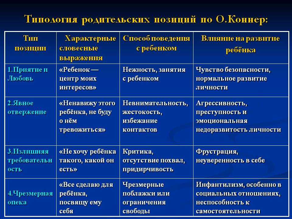 Методы диагностики детско родительских отношений презентация