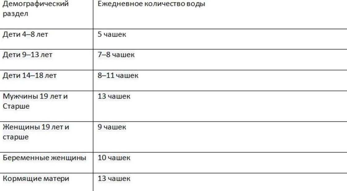 Статистика употребляющих наркотики. Норма воды для ребенка на искусственном вскармливании. Сколько воды должна выпивать кормящая мать. Сколько принято давать. Какой процент чаевых принято оставлять в россии.