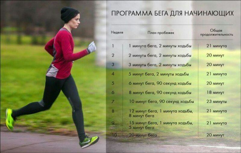 ᐉ бег во время беременности: вред или польза? бег и беременность: все за и против - ➡ sp-kupavna.ru