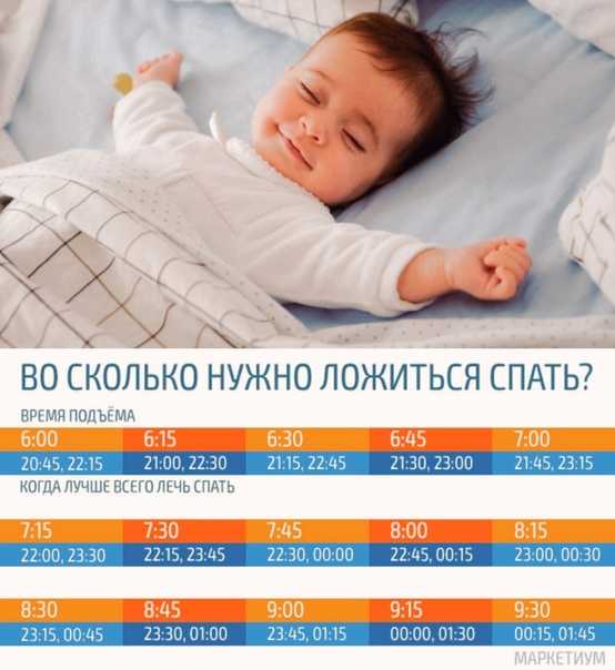 Сколько ребенок должен спать ребенок плохо спит