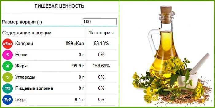 Оливковое масло: польза и вред, калорийность и отзывы