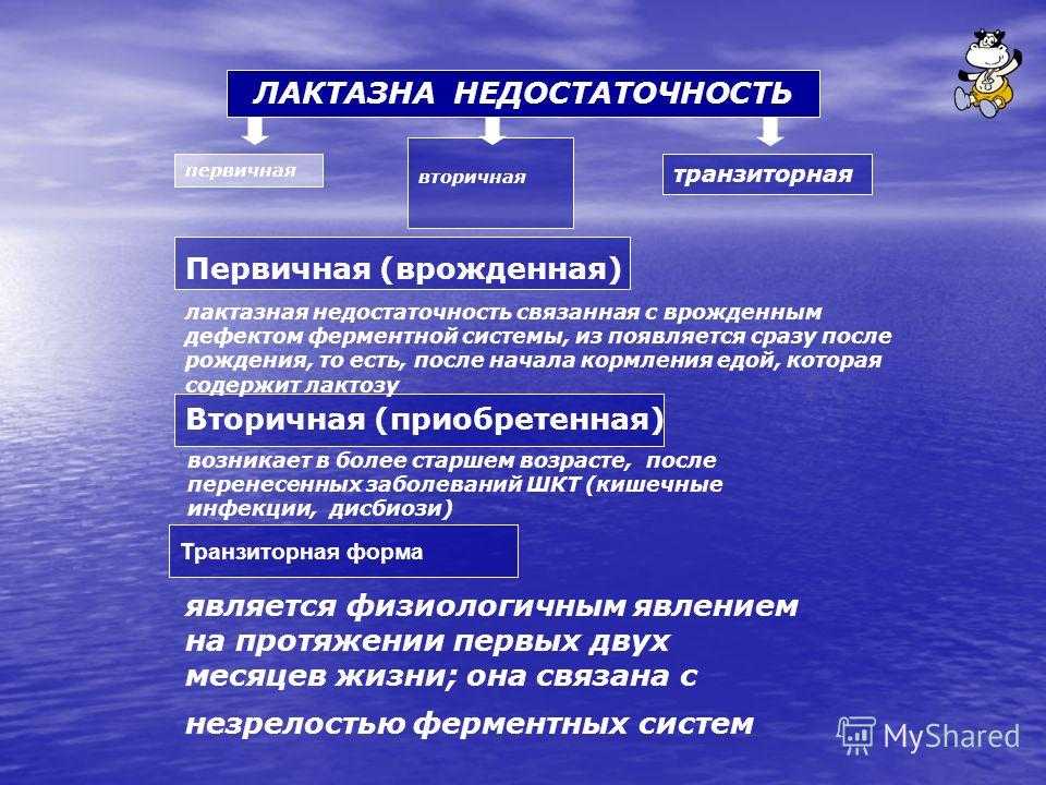 Лактозная недостаточность какой анализ. Первичная и вторичная лактазная недостаточность у детей. Лактозеая недостаточность. Первичная недостаточность лактазы. Лактазна недостаточно.