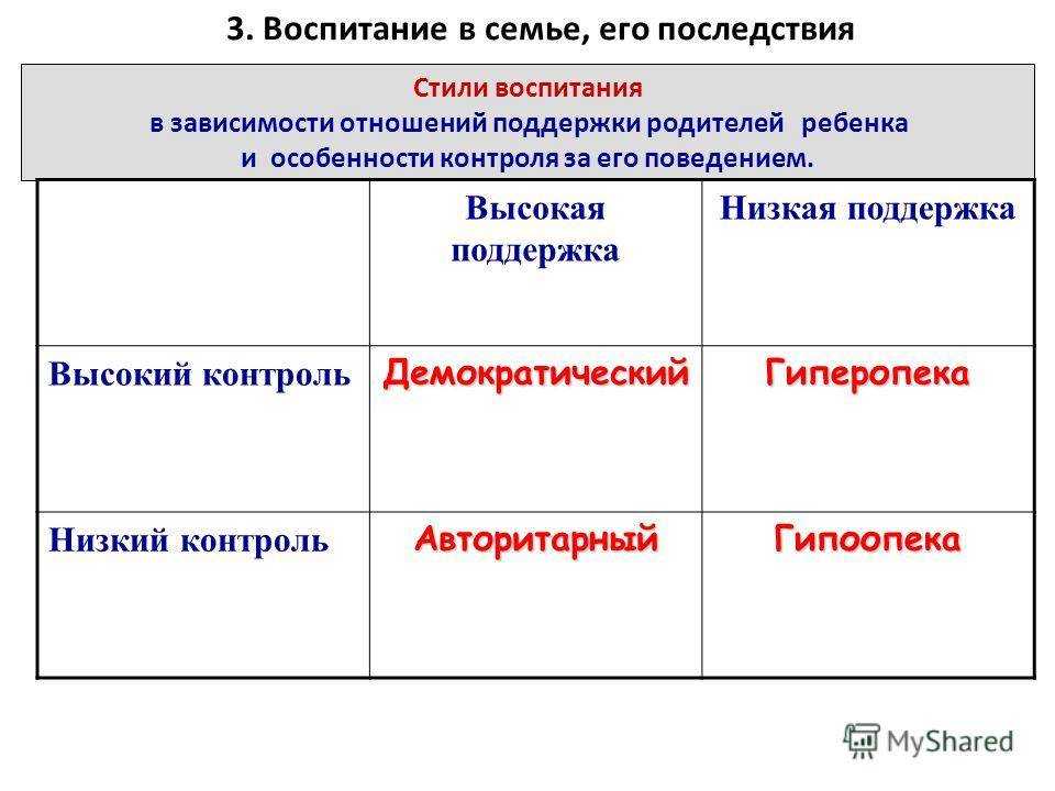 Основные Стили Воспитания В Семье